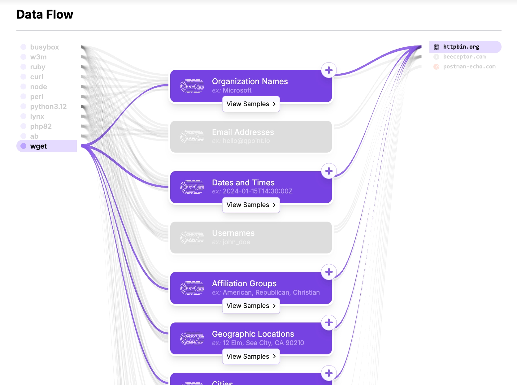 Diagram showing data flowing from backend systems to AI APIs