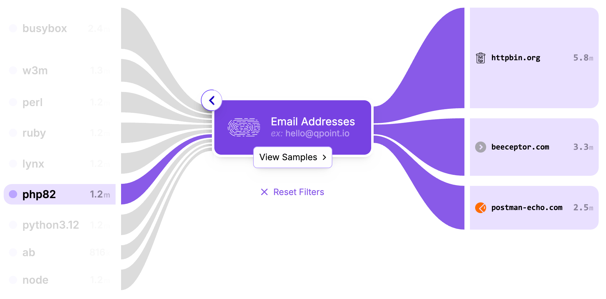 Qtap platform dashboard showing automated compliance evidence collection