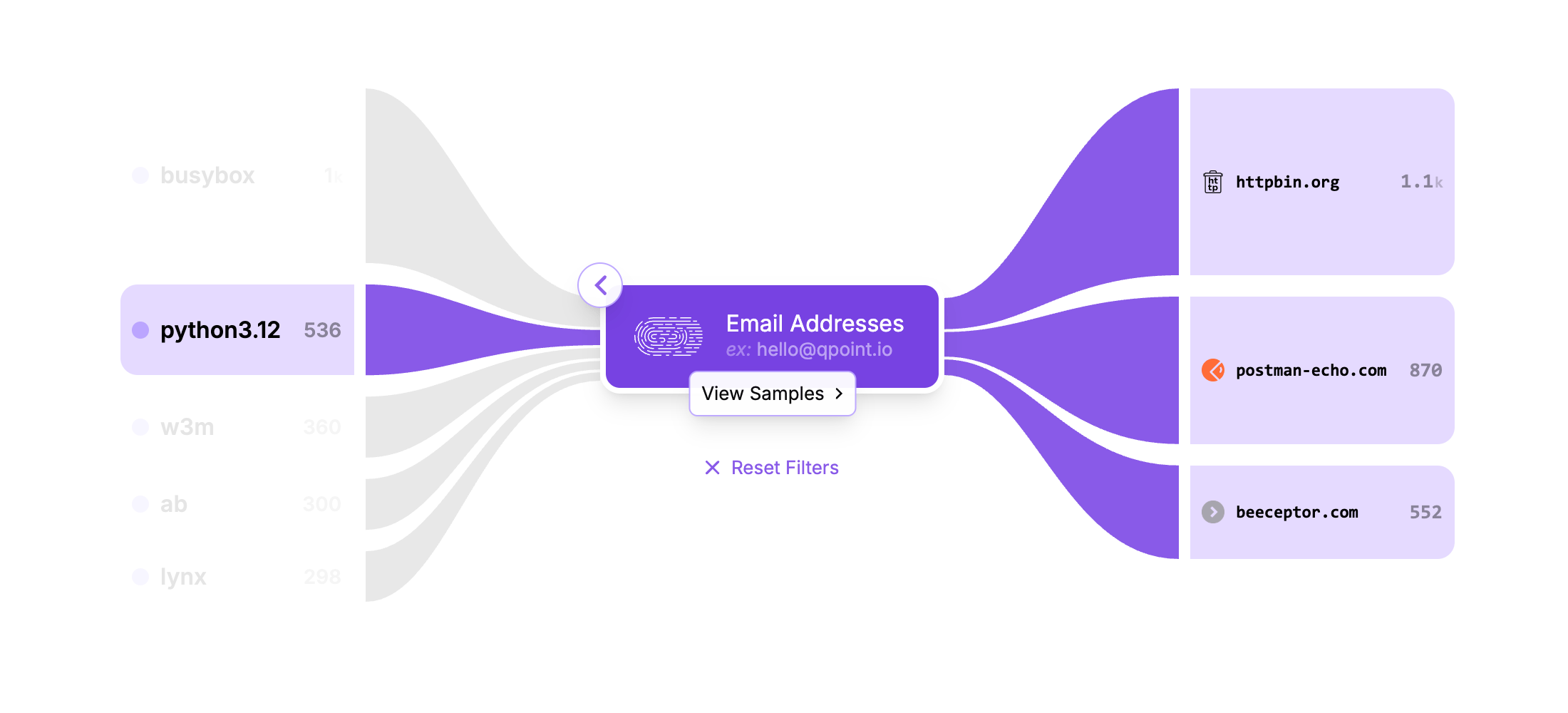 Expose and Quantify Third-Party Data Risk