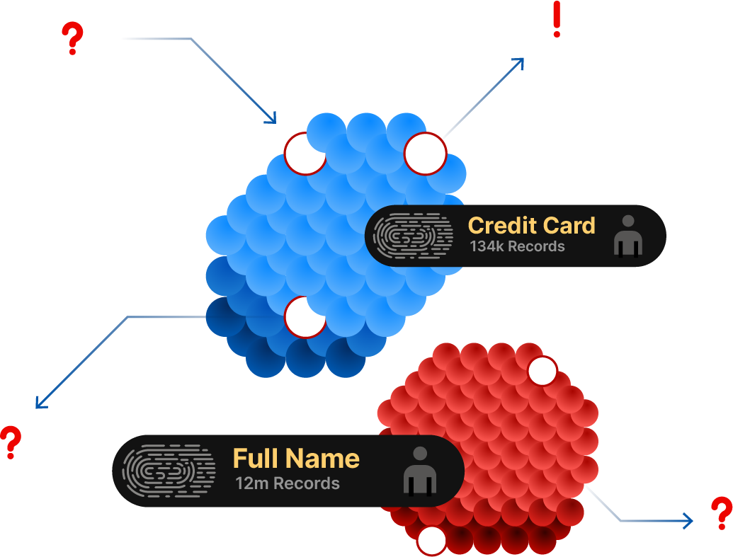 QPoint platform dashboard showing encrypted traffic visibility