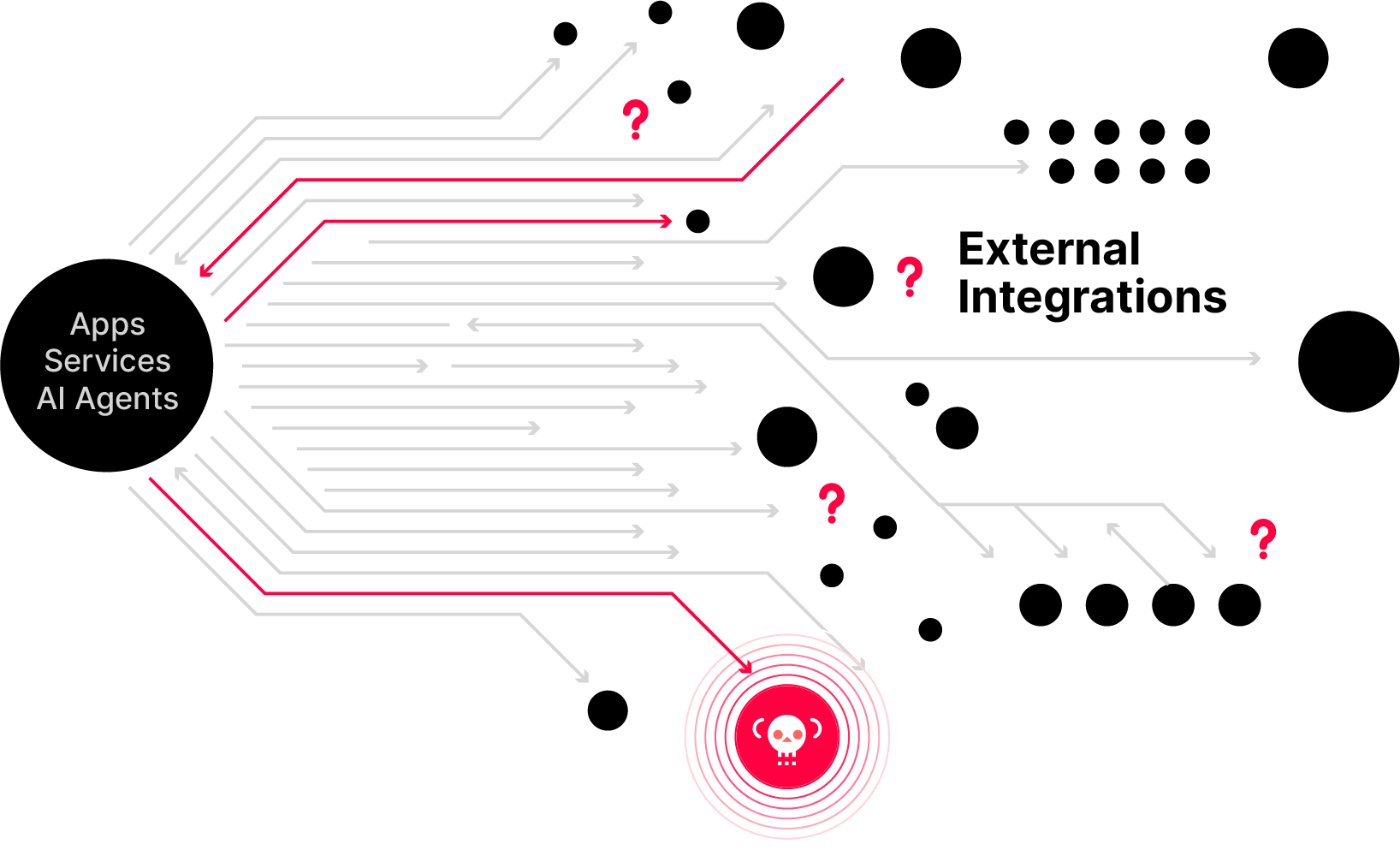Qtap platform dashboard showing encrypted traffic visibility and monitoring