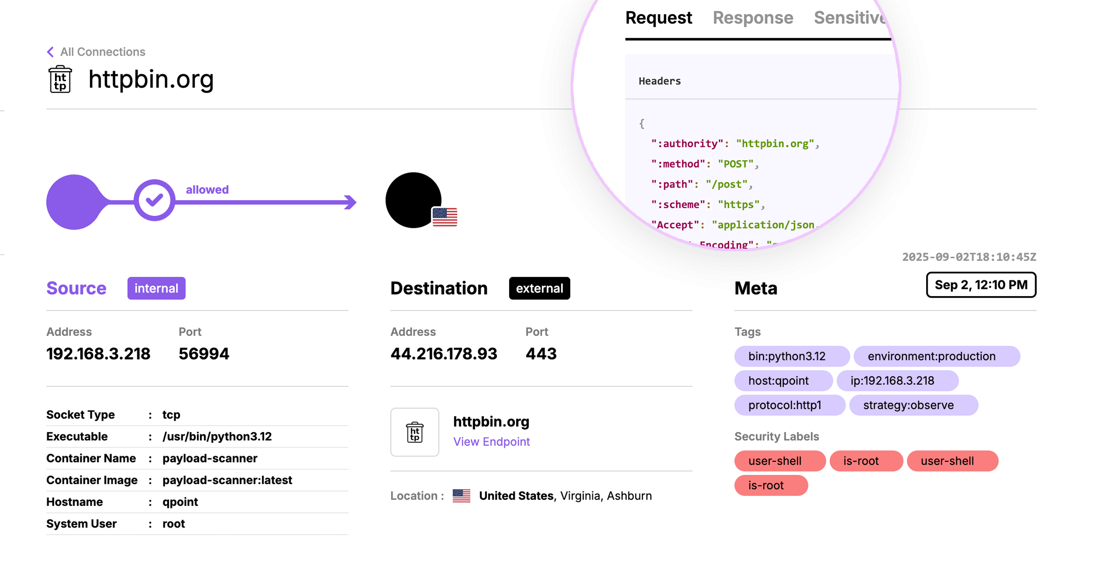 Uncover Sensitive Data Exposure to AI