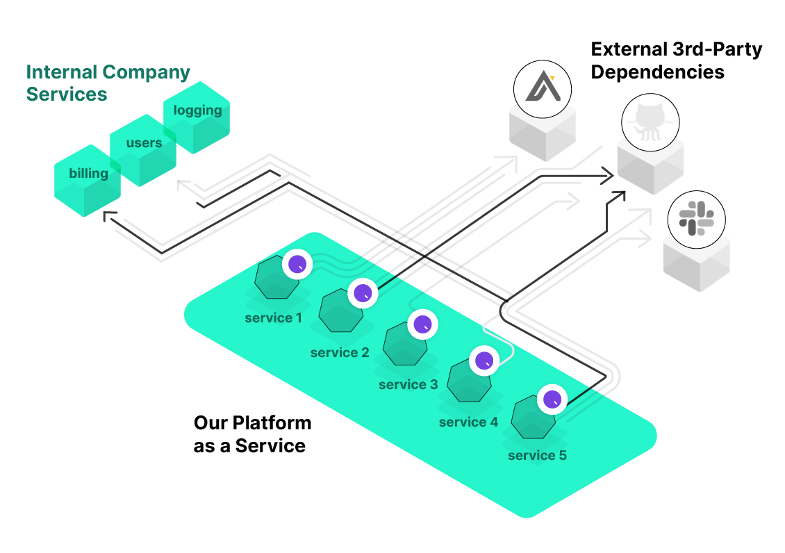 platform as a service system diagram with Qpoint agent interops