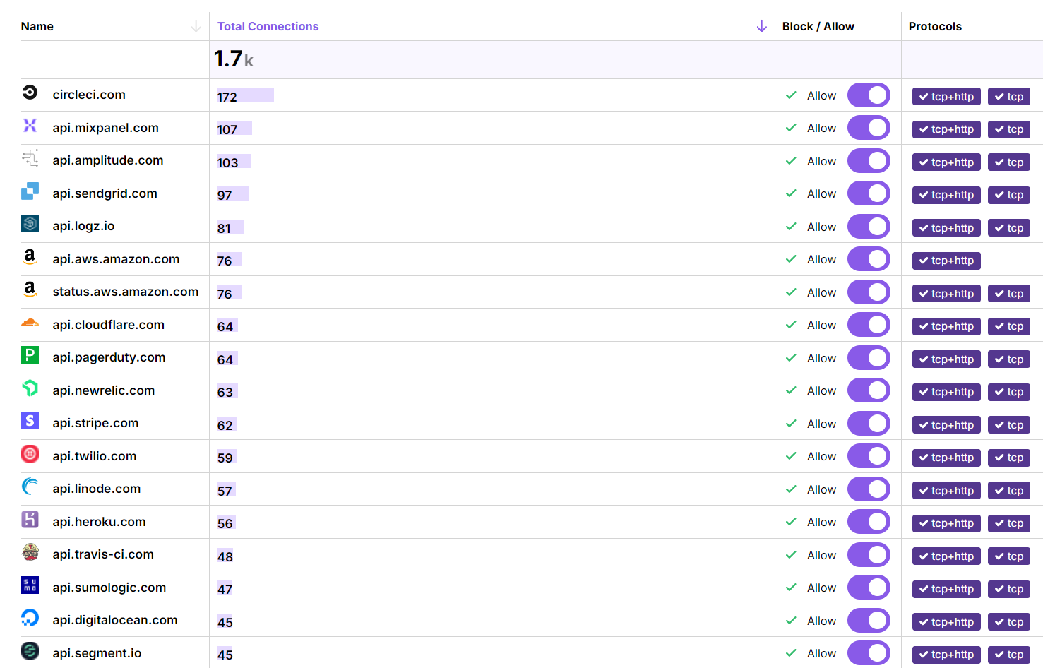 Tap in With Ebpf 1.png