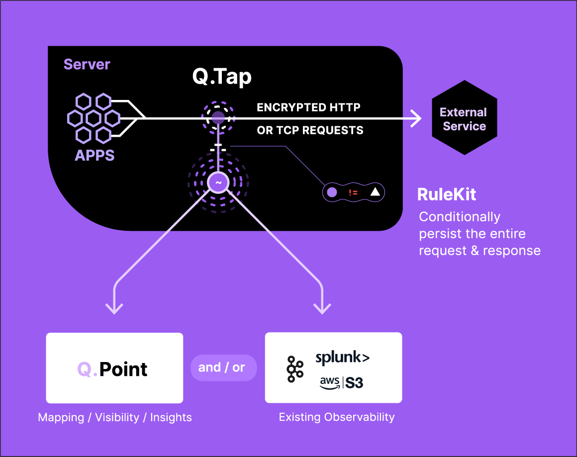 Qtap How It Works@2x 8